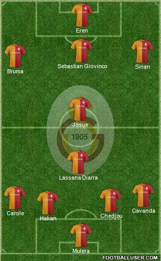 Galatasaray SK Formation 2016