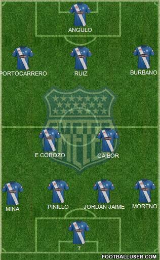 CS Emelec Formation 2016