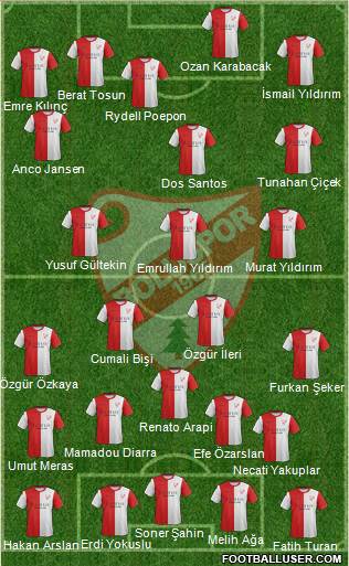 Boluspor Formation 2016