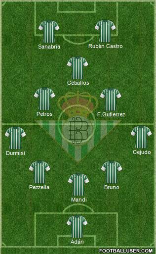 Real Betis B., S.A.D. Formation 2016