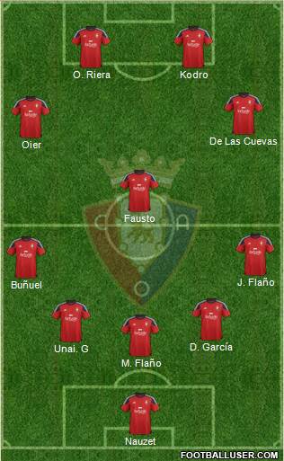 C. At. Osasuna Formation 2016