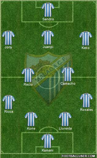 Málaga C.F., S.A.D. Formation 2016