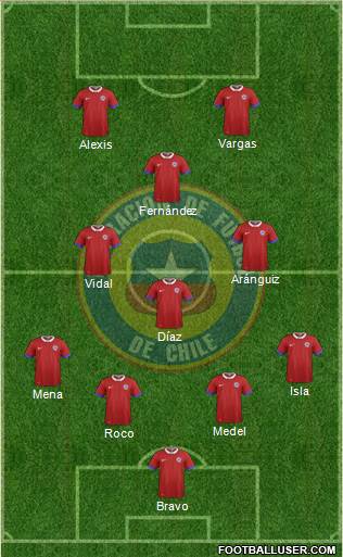 Chile Formation 2016