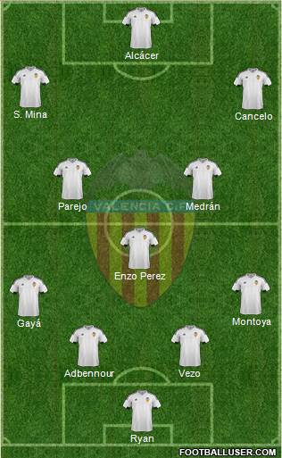 Valencia C.F., S.A.D. Formation 2016