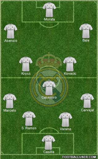 Real Madrid C.F. Formation 2016