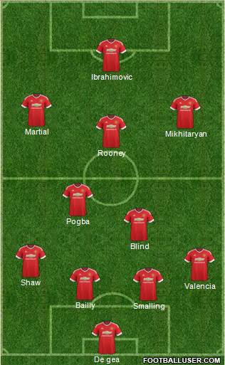 Manchester United Formation 2016