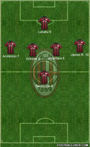 A.C. Milan Formation 2016