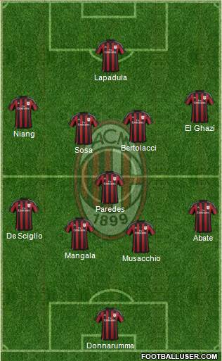 A.C. Milan Formation 2016