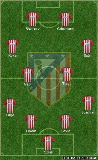C. Atlético Madrid S.A.D. Formation 2016