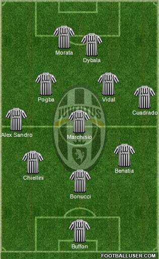Juventus Formation 2016