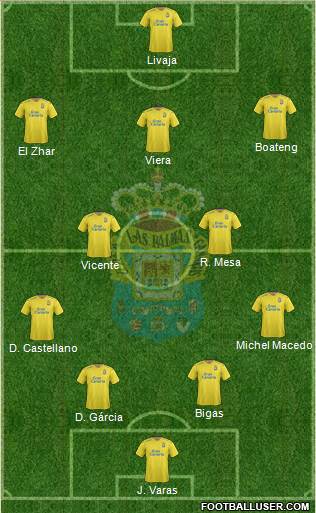 U.D. Las Palmas S.A.D. Formation 2016