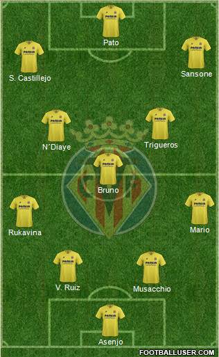 Villarreal C.F., S.A.D. Formation 2016