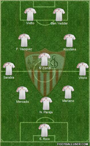 Sevilla F.C., S.A.D. Formation 2016