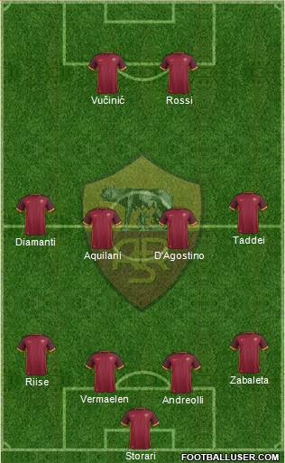 AS Roma Formation 2016
