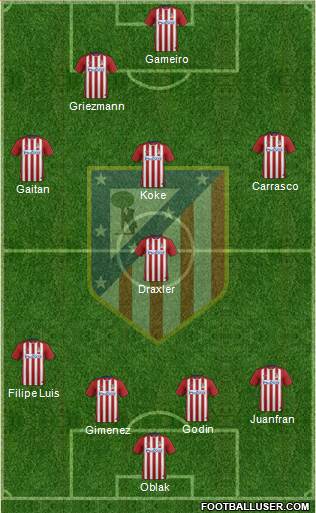 Atlético Madrid B Formation 2016