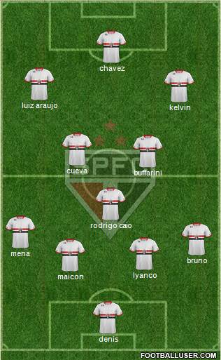 São Paulo FC Formation 2016