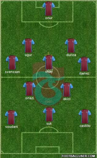 Trabzonspor Formation 2016