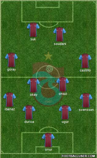 Trabzonspor Formation 2016