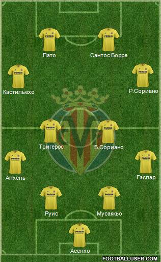 Villarreal C.F., S.A.D. Formation 2016