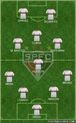 São Paulo FC Formation 2016
