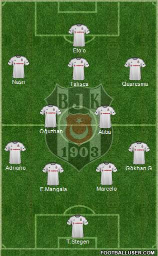 Besiktas JK Formation 2016