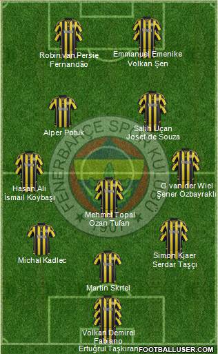 Fenerbahçe SK Formation 2016