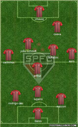 São Paulo FC Formation 2016