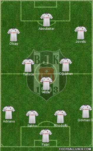 Besiktas JK Formation 2016
