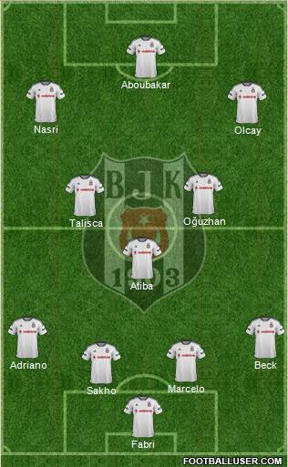 Besiktas JK Formation 2016