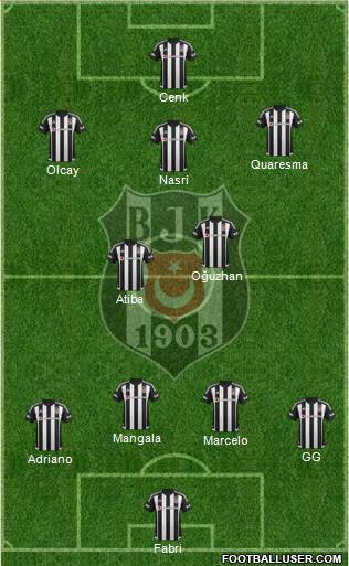 Besiktas JK Formation 2016