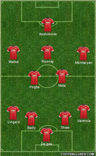 Manchester United Formation 2016