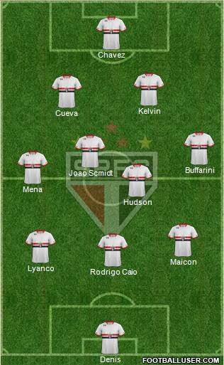 São Paulo FC Formation 2016