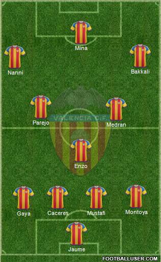Valencia C.F., S.A.D. Formation 2016