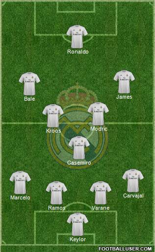 Real Madrid C.F. Formation 2016