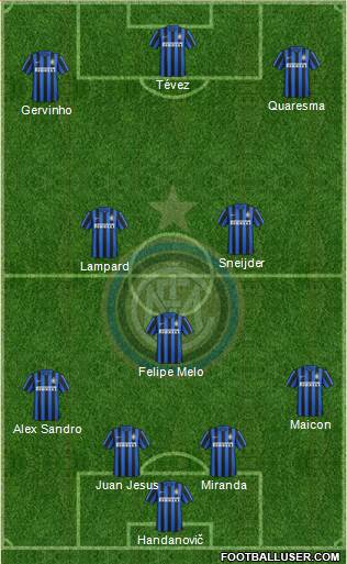 F.C. Internazionale Formation 2016