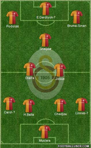 Galatasaray SK Formation 2016