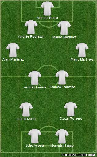Dream Team Formation 2016