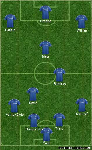 Chelsea Formation 2016