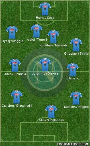 Napoli Formation 2016