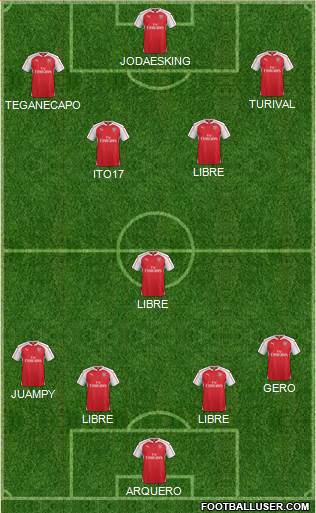 Arsenal Formation 2016