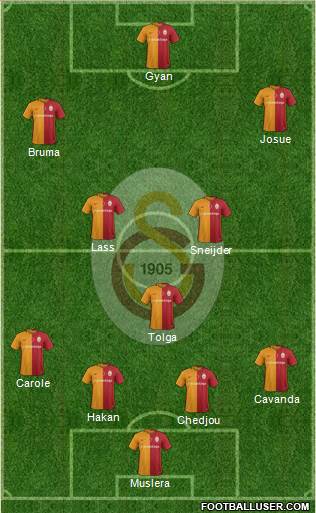 Galatasaray SK Formation 2016