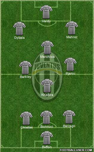 Juventus Formation 2016