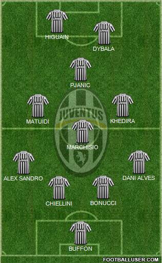 Juventus Formation 2016