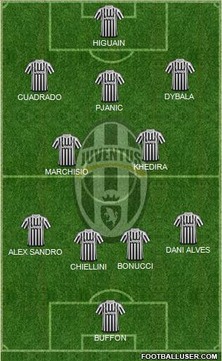 Juventus Formation 2016