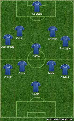 Chelsea Formation 2016