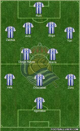 Real Sociedad S.A.D. Formation 2016