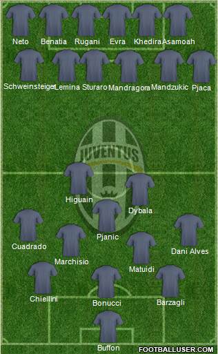 Juventus Formation 2016