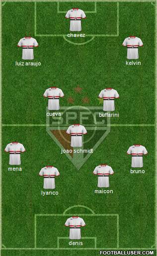 São Paulo FC Formation 2016