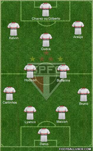 São Paulo FC Formation 2016
