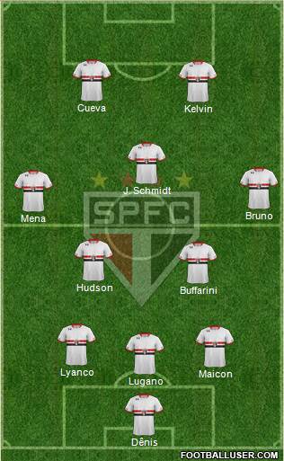 São Paulo FC Formation 2016